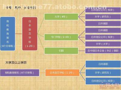 探索沈陽育和 專業日本留學招生服務的價格、供應商與優勢
